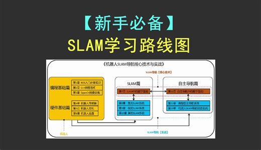 【新手必备】SLAM学习路线图
