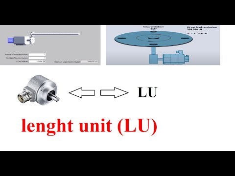 TIA Portal relationship between length unit (LU) and encoder resolution