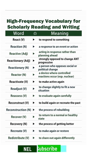 Master Academic English Vocabulary with Meanings | Improve Your English for Success