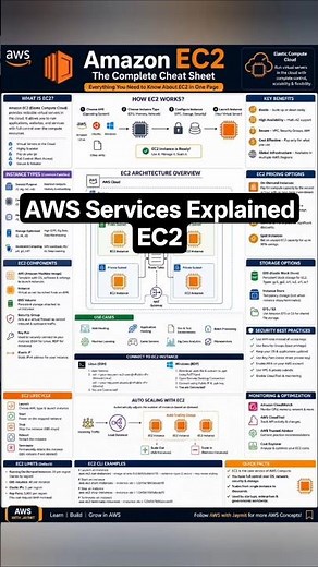 Amazon EC2 Overview | AWS Cloud Computing for Beginners
