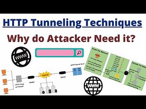 HTTP Tunneling Techniques & Why do Attacker Need it ?