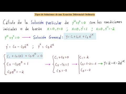 ►Quickly Learn the Types of Solutions to a Differential Equation