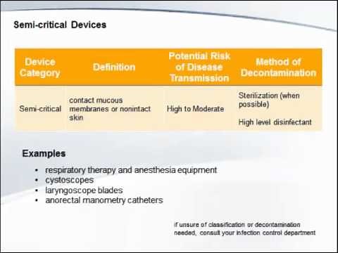 Spaulding Classification - Sterilization in Healthcare