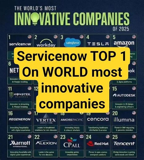Servicenow TOP 1 On WORLD most innovative companies #servicenow