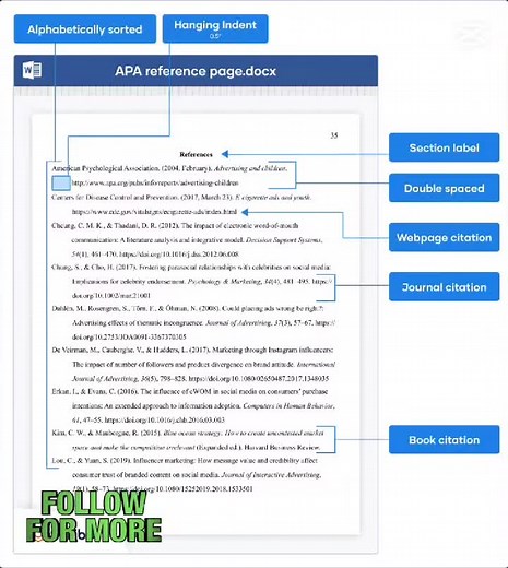 "How to Format an APA Reference Page (7th Edition) | Complete Guide" #...