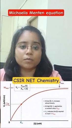Michaelis Menten equation | Chemical kinetics | CSIR NET Chemistry | IFAS