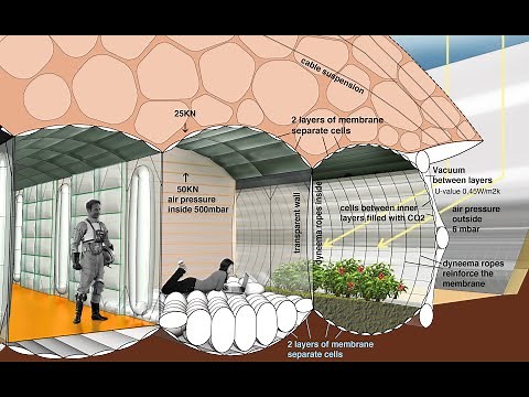 inflatable Mars habitat and Lunar base