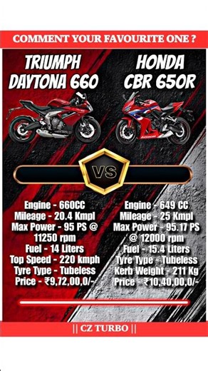 Triumph Daytona 660 Vs Honda CBR 650R Full Comparison Review