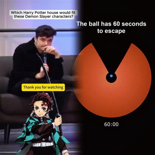 Which Harry Potter house would fit these Demon Slayer characters?