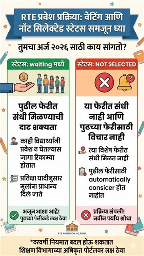 RTE 2026 Result आला! Waiting vs Not Selected – पूर्ण माहिती समजा 🔥 #rte #school