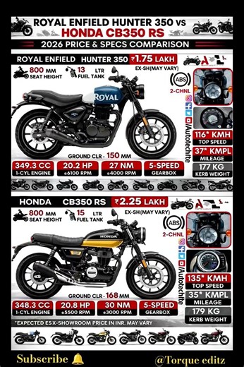 💥Royal Enfield Hunter 350 🔥vs Honda CB350RS #2026 #royalenfield #bike #honda