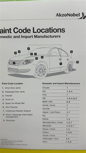A cheat sheet for finding paint codes on different cars 😉☝️
