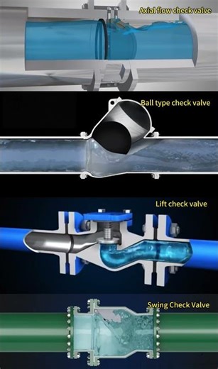 Types of check valves #valve
