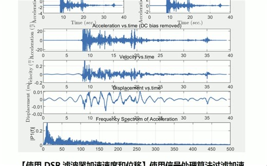 【使用 DSP 滤波器加速速度和位移】使用信号处理算法过滤加速度数据并将其转换为速度和位移研究（Matlab代码实现）