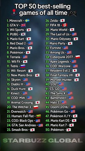 Top 50 Best-Selling Games of All Time 🎮