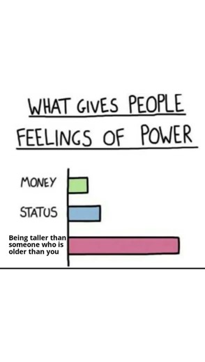 Relatable Memes 22 #Memes #Shorts