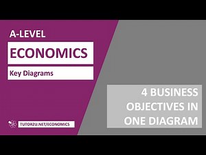 Key Diagrams - Four Business Objectives in One Diagram