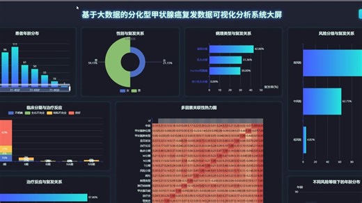 【大数据毕业设计选题推荐】计算机毕设 大数据毕设 基于大数据的分化型甲状腺癌复发数据可视化分析系统