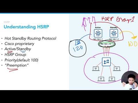 Understanding HSRP | Day 48 of 60 Days of Basic Networking
