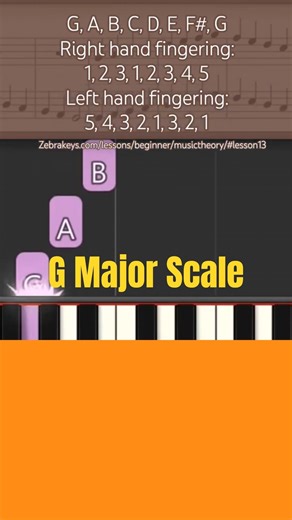 G Major Scale for beginners