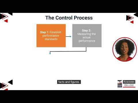 Explain the Control Process (BMAN5121 - LU8/LO3)