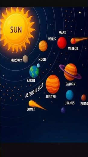 solar system art|galaxy drawing|creative solar system art|easy galaxy drawing #shorts #solarsystem