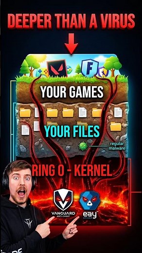 Valorant's Anti-Cheat Has MORE Access Than a Virus 🎮😱 (Kernel Access Explained)