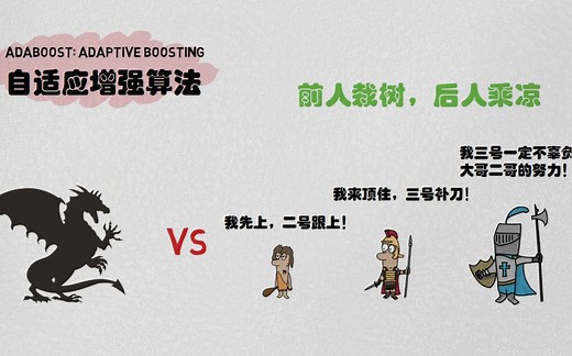 【五分钟机器学习】Adaboost：前人栽树后人乘凉