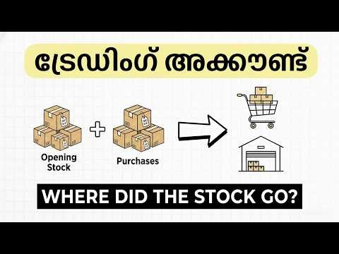 Cost of Goods Sold (COGS) Explained | COGS Formula, Calculation & Solved Examples | B.Com Accounting