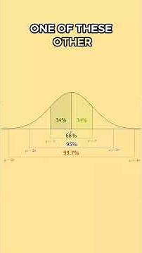 🛎️Percent in Each Section of Normal Curve (68-95-99.7)🔔