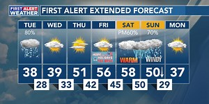 December 5th Weather Forecast