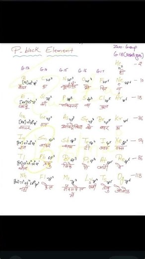 p-block element #chemistry neet preparation ✌️