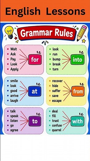 English Grammar Masterclass: Verb + Preposition Rules | FOR vs INTO vs AT vs FROM vs TO vs WITH