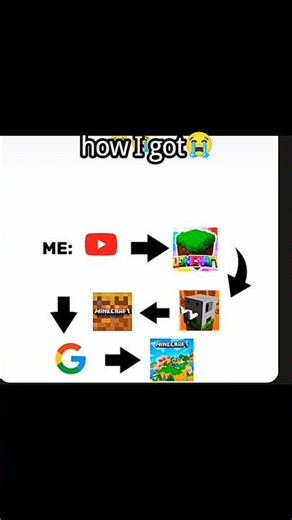 how I get Minecraft 😭#mcpe #minecraft #gaming