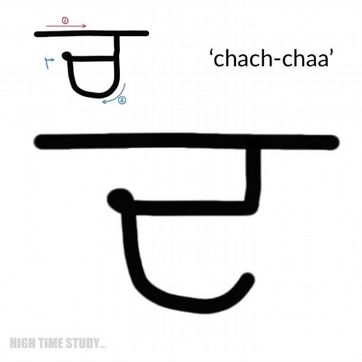 ਚ - Punjabi Alphabet Pronunciation & Writing