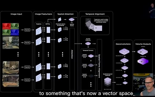 透彻！特斯拉occupancy network详解