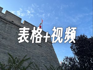 Power BI表格添加视频