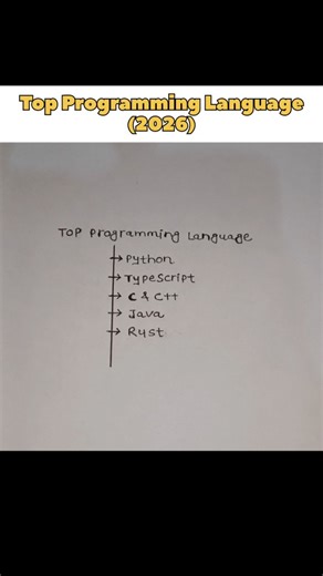 Coding Vyrl on Instagram: "Top Programming Language 2026 #programminglanguage #coding #computerscience programming language top programming language in 2026 java python typescript c coding computer science tech skills data science data structure and algorithms dsa"