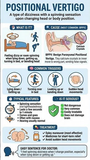 Positional Vertigo Explained: Symptoms, Causes, and Treatment