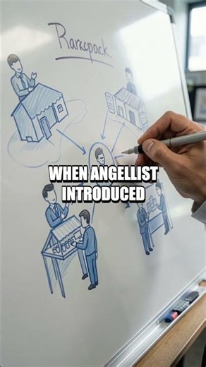 From Silence to Syndicates The AngelList Story