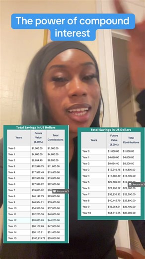 The power of compound interest 🤝 #finance #investing #fyp #educationalvideo #compoundinterest This is not financial advice but for educational purposes 🙏🏾