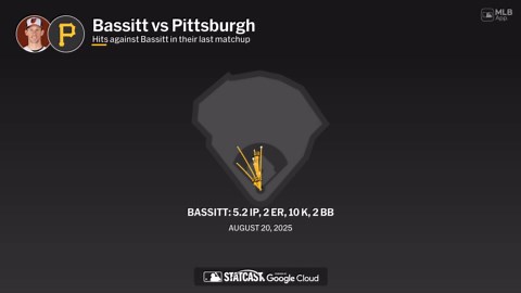 Chris Bassitt against the Pirates