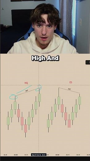 SMT Explained #trading #crypto #daytrading #stockmarket #stocks #tradesetup #forex