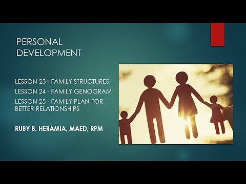 SHS PERSONAL DEVELOPMENT Q2 WEEK 4 AND 5