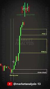 Multiple FVG & POL .. Follow us @MarketAnalysis-13 #trading #tradinghacks #tradingmistakes