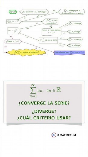 Diagrama de Flujo - Series - Criterios de Convergencia
