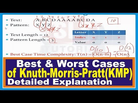 39. How to Find the Best and Worst case Time Complexity of KMP Algorithm