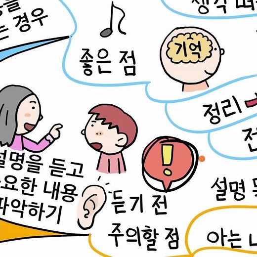초등3학년 1학기 국어, 4단원: 중요한 내용을 찾아요 #초등국어 #3학년 #국어마인드맵 #공부발전소 #요상한노트 #메모 #중요한내용 #중심문장 #설명듣기 #설명문요약