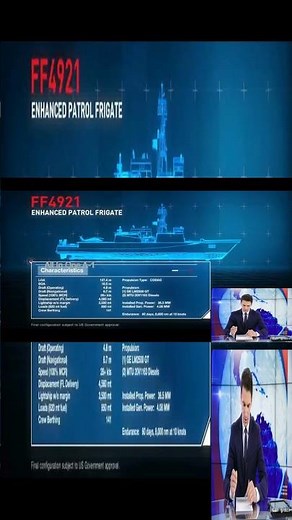 US Coast Guard’s New (FFX) Frigate of Legend class National Security Cutter Part 3 #usnavy #frigate