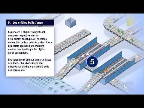 La Chaîne de tri de la collecte selective des ménages